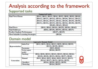 Analysis according to the framework
Supported tasks




Domain model




                  38
 