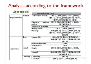 Analysis according to the framework
  User model




                 39
 