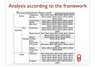 Analysis according to the framework
   Personalization Approach




                       40
 
