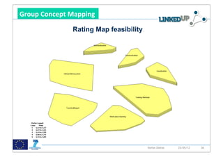 !

Group&Concept&Mapping&&

               Rating Map feasibility




                          53            Stefan Dietze   25/05/12   36
 