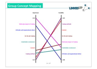!

Group&Concept&Mapping&&




                          54   Stefan Dietze   25/05/12   37
 