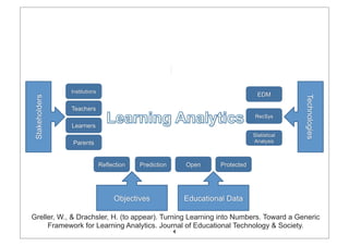 Greller, W., & Drachsler, H. (to appear). Turning Learning into Numbers. Toward a Generic
     Framework for Learning Analytics. Journal of Educational Technology & Society.
                                           4
 