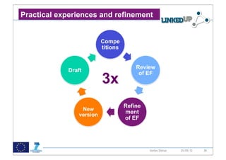 !

Practical experiences and refinement


                          Compe
                          titions


                                        Review
            Draft

                          3x
                                         of EF




                                    Refine
                 New
                version
                                    ment
                                    of EF




                             55              Stefan Dietze   25/05/12   38
 