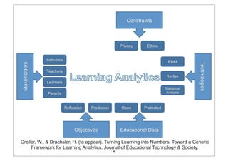 Greller, W., & Drachsler, H. (to appear). Turning Learning into Numbers. Toward a Generic
     Framework for Learning Analytics. Journal of Educational Technology & Society.
                                           4
 