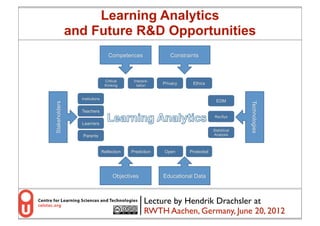Learning Analytics
and Future R&D Opportunities




           Lecture by Hendrik Drachsler at
           RWTH Aachen, Germany, June 20, 2012
               1
 