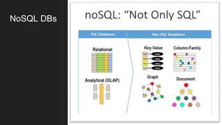NoSQL DBs
 