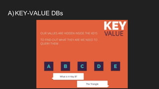 A)KEY-VALUE DBs
 