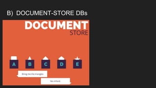 B) DOCUMENT-STORE DBs
 