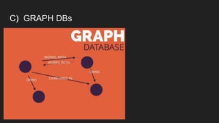 C) GRAPH DBs
 