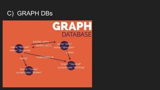 C) GRAPH DBs
 