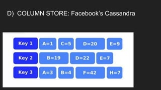 D) COLUMN STORE: Facebook’s Cassandra
 