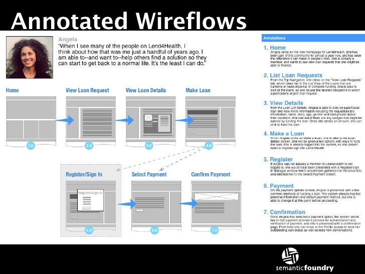 Download Annotated Wireflows