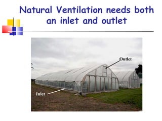 Natural Ventilation needs both
an inlet and outlet
Outlet
Inlet
 
