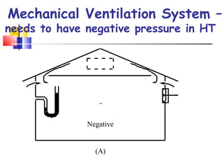 Mechanical Ventilation System –
needs to have negative pressure in HT
-
Negative
(A)
 