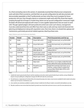 As a final concluding note to this section, it’s absolutely essential that infrastructure components
    work well when IPv6 is turned on, and that their set-up and configuration be well-documented, and
    demonstrably repeatable so that IT professionals can learn what they must to prepare for future
    production roll-outs. Even though a device or component might work with IPv6, those that require
    jumping through lots of hoops or involve long, drawn out set-up and configuration maneuvers might
    be better off retired and replaced with newer or more capable replacements that are easier to work
    with. Though capital budgets will exert profound control over some such choices, management
    must also understand that time and effort have their costs as well, and may need to be factored into
    planning and deployment along with acquisition costs. Over time, there is no doubt that upkeep and
    maintenance, particularly personnel-related expenses, dwarf purchase costs.

    Table 2: Devices used in the IPv6TestLabs Data Racks

     Vendor          Model                  Qty         Description                    IPv6 Characteristics and Set-up
     HP              E3500                  3           20-port GbE switch             Enable IPv6 (dual-stack), set up IPv6 VLANs,
                                                                                       use RIP
     HP              E4800                  10          44-port GbE switch             Enable IPv6 (dual-stack), set up IPv6 VLANs,
                                                                                       use RIP
     HP              ProLiant G5            1           2x Xeon 5160, 16 GB            Enable and configure IPv6 for DNS, Exchange,
                     DL380 Server                       RAM, 280 GB HD                 VMware ESXi 4.1
     Cisco           C2561XM                1           24-port Layer 3 switch         Enable IPv6 (dual-stack), set up IPv6 VLANs,
                                                        (acts as terminal srvr)        use RIP
     Cisco           WS-CS3560              2           48-port Layer 3 switch         Enable IPv6 (dual-stack), set up IPv6 VLANs,
                                                                                       use RIP
                     WS-3750                3           48-port Layer 3 switch
     Cisco           2621XM                 1           Edge router                    Flash IOS to 12.3 or higher, enable IPv6 (dual
                                                                                       stack), define IPv6 routes: boundary/internal
     Fortinet        FortiGate C80          1.p         Firewall/security              Enable IPv6 (automatic dual-stack), set up
                                                        appliance                      DHCPv6, configure DNSv6, establish IPv6
                                            8.v
                                                                                       protocol filters (DHCP, DNS, HTTP/S, SFTP,
                                                                                       Remote Access, etc.)
    Notes:

    1. Student lab stations get primarily 20-port switches, backbone and author stations get primarily 44-port switches, wiring is flexible but
       requires manual recabling for configuration changes (the MRV will make this unnecessary).

    2. The lab features a single physical FortiGate C80 at the network boundary, but makes virtual versions available for both student and author
       stations (up to 8 may be in simultaneous use).

    3. Cisco switches are sometimes available to students (24-port models) but the 48-port model is reserved for lab backbone use only.

    4. We plan to add two more servers like those listed to provide more virtual client and server access to users for more advanced uses.




6 | ReadWriteWeb | Building an Enterprise IPv6 Test Lab
 