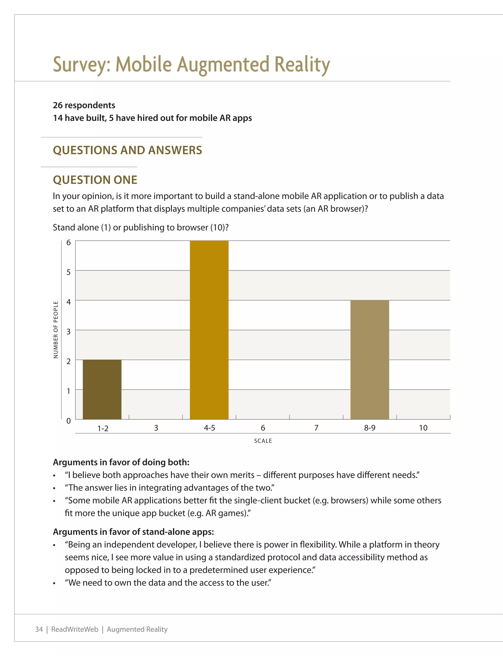 Survey: Mobile Augmented Reality
     26 respondents
     14 have built, 5 have hired out for mobile AR apps


      QUESTIONS AND ANSWERS

      QUESTION ONE
     In your opinion, is it more important to build a stand-alone mobile AR application or to publish a data
     set to an AR platform that displays multiple companies’ data sets (an AR browser)?

     Stand alone (1) or publishing to browser (10)?
                       6


                       5


                       4
    NUMBER OF PEOPLE




                       3


                       2


                       1


                       0
                           1-2   3           4-5            6             7            8-9            10
                                                          SCALE


     Arguments in favor of doing both:
     •	 “I believe both approaches have their own merits – different purposes have different needs.”
     •	 “The answer lies in integrating advantages of the two.”
     •	 “Some mobile AR applications better fit the single-client bucket (e.g. browsers) while some others
        fit more the unique app bucket (e.g. AR games).”

     Arguments in favor of stand-alone apps:
     •	 “Being an independent developer, I believe there is power in flexibility. While a platform in theory
        seems nice, I see more value in using a standardized protocol and data accessibility method as
        opposed to being locked in to a predetermined user experience.”
     •	 “We need to own the data and the access to the user.”



34 | ReadWriteWeb | Augmented Reality
 