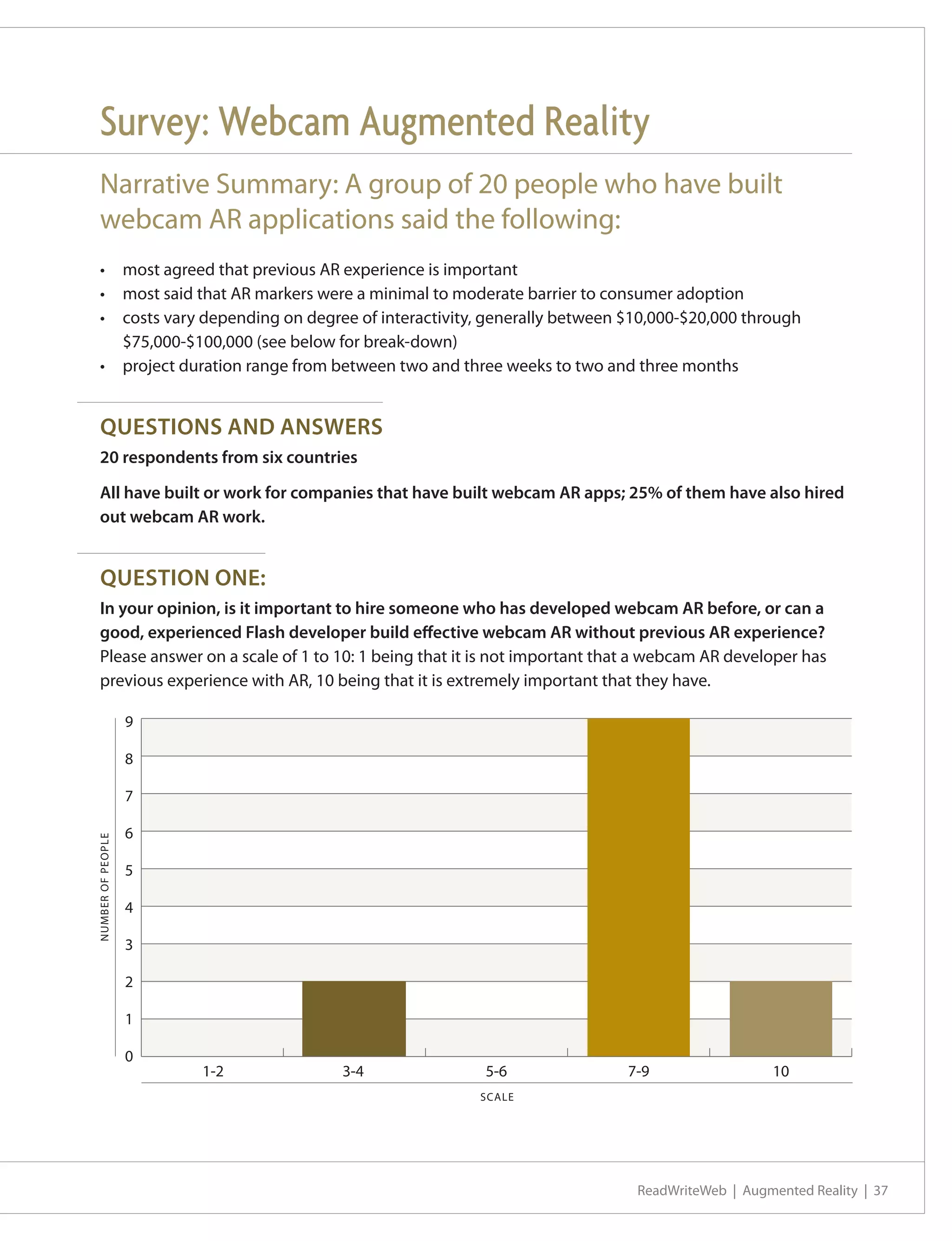 Survey: Webcam Augmented Reality
  Narrative Summary: A group of 20 people who have built
  webcam AR applications said the following:
  •	 most agreed that previous AR experience is important
  •	 most said that AR markers were a minimal to moderate barrier to consumer adoption
  •	 costs vary depending on degree of interactivity, generally between $10,000-$20,000 through
     $75,000-$100,000 (see below for break-down)
  •	 project duration range from between two and three weeks to two and three months


  QUESTIONS AND ANSWERS
  20 respondents from six countries

  All have built or work for companies that have built webcam AR apps; 25% of them have also hired
  out webcam AR work.


  QUESTION ONE:
  In your opinion, is it important to hire someone who has developed webcam AR before, or can a
  good, experienced Flash developer build effective webcam AR without previous AR experience?
  Please answer on a scale of 1 to 10: 1 being that it is not important that a webcam AR developer has
  previous experience with AR, 10 being that it is extremely important that they have.

                   9

                   8

                   7

                   6
NUMBER OF PEOPLE




                   5

                   4

                   3

                   2

                   1

                   0
                       1-2         3-4                 5-6                7-9                 10
                                                      SCALE




                                                                           ReadWriteWeb | Augmented Reality | 37
 