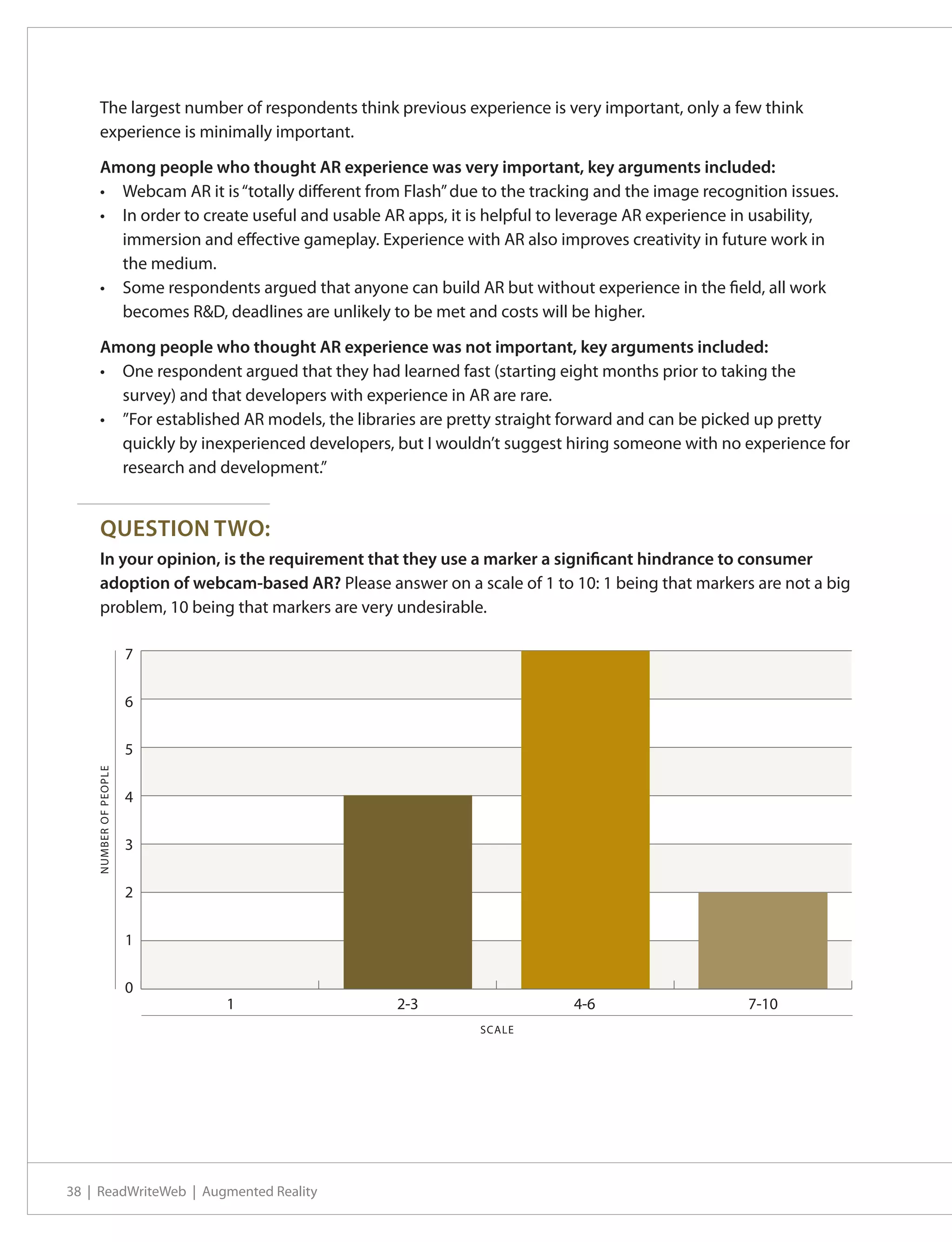The largest number of respondents think previous experience is very important, only a few think
      experience is minimally important.

      Among people who thought AR experience was very important, key arguments included:
      •	 Webcam AR it is “totally different from Flash” due to the tracking and the image recognition issues.
      •	 In order to create useful and usable AR apps, it is helpful to leverage AR experience in usability,
         immersion and effective gameplay. Experience with AR also improves creativity in future work in
         the medium.
      •	 Some respondents argued that anyone can build AR but without experience in the field, all work
         becomes R&D, deadlines are unlikely to be met and costs will be higher.

      Among people who thought AR experience was not important, key arguments included:
      •	 One respondent argued that they had learned fast (starting eight months prior to taking the
         survey) and that developers with experience in AR are rare.
      •	 ”For established AR models, the libraries are pretty straight forward and can be picked up pretty
         quickly by inexperienced developers, but I wouldn’t suggest hiring someone with no experience for
         research and development.”


      QUESTION TWO:
      In your opinion, is the requirement that they use a marker a significant hindrance to consumer
      adoption of webcam-based AR? Please answer on a scale of 1 to 10: 1 being that markers are not a big
      problem, 10 being that markers are very undesirable.

                       7

                       6

                       5
    NUMBER OF PEOPLE




                       4

                       3

                       2

                       1

                       0
                           1                   2-3                      4-6                     7-10
                                                           SCALE




38 | ReadWriteWeb | Augmented Reality
 