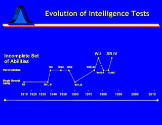 Dr. Woocock's Evolution of Cognitive Assessments | PPT