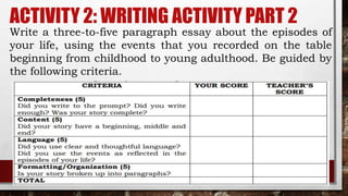 ACTIVITY 2: WRITING ACTIVITY PART 2
Write a three-to-five paragraph essay about the episodes of
your life, using the events that you recorded on the table
beginning from childhood to young adulthood. Be guided by
the following criteria.
 