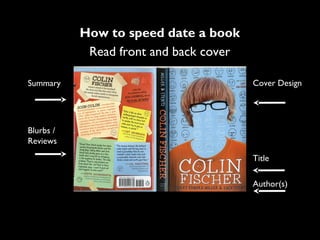How to speed date a book
            Read front and back cover

Summary                                 Cover Design




Blurbs /
Reviews
                                        Title

                                        Author(s)
 