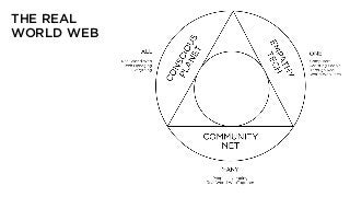 THE REAL
WORLD WEB
 