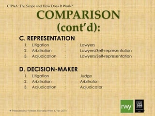 CIPAA: The Scope and How Does It Work? 
COMPARISON 
(cont’d): 
C. REPRESENTATION 
1. Litigation : Lawyers 
2. Arbitration : Lawyers/Self-representation 
3. Adjudication : Lawyers/Self-representation 
D. DECISION-MAKER 
1. Litigation : Judge 
2. Arbitration : Arbitrator 
3. Adjudication : Adjudicator 
Prepared by Messrs Richard Wee & Yip 2014 
 