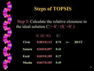 Topsis Calculation Multi criteria decision making | PPT