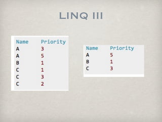 LINQ III
 