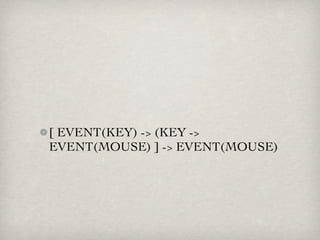 [ EVENT(KEY) -> (KEY ->
EVENT(MOUSE) ] -> EVENT(MOUSE)
 