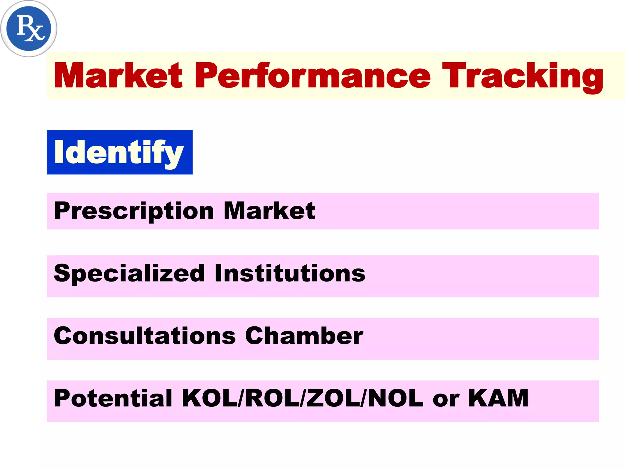 Potential KOL/ROL/ZOL/NOL or KAM
Prescription Market
Consultations Chamber
Specialized Institutions
Identify
Market Performance Tracking
 