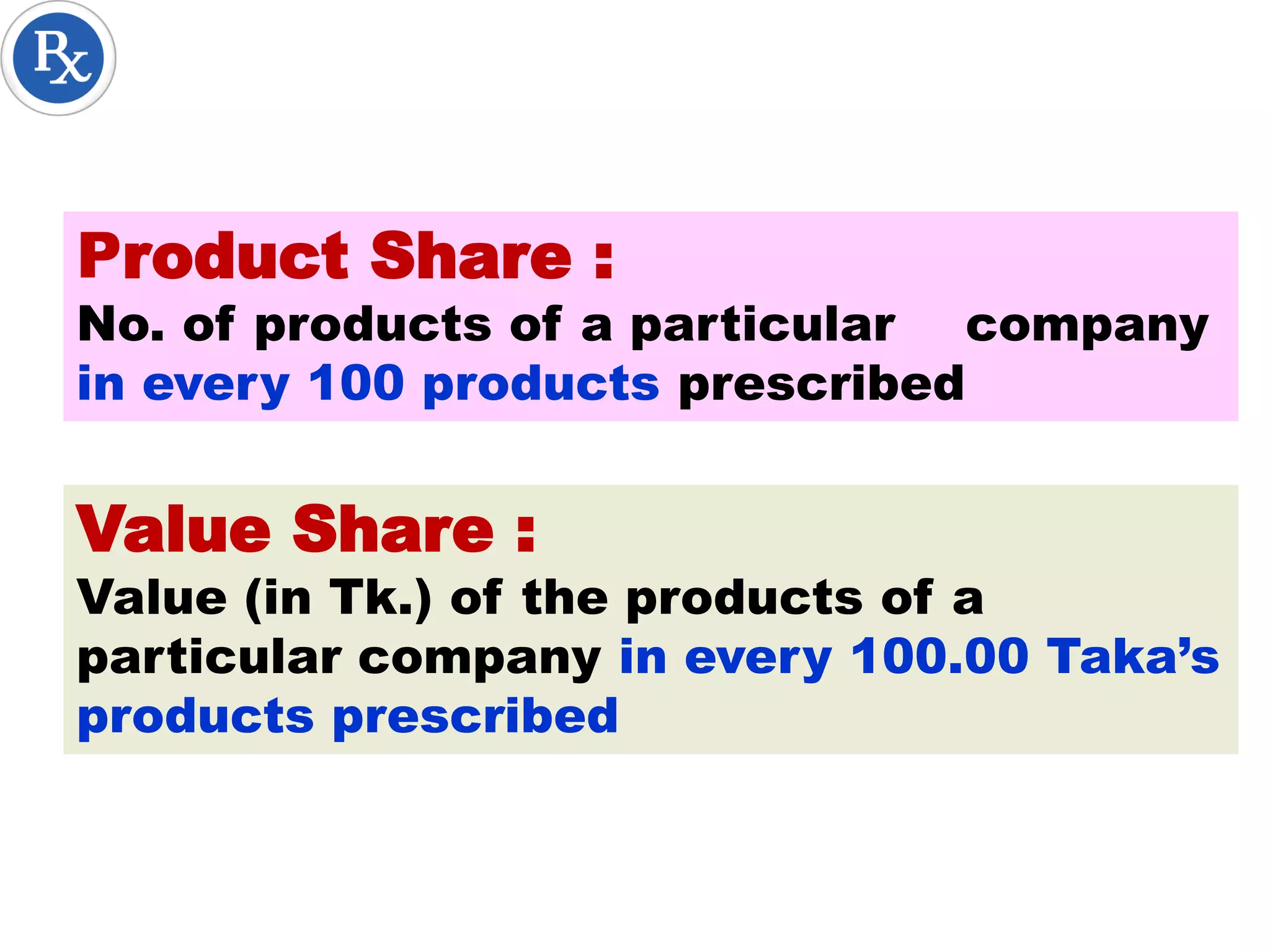 Product Share :
No. of products of a particular company
in every 100 products prescribed
Value Share :
Value (in Tk.) of the products of a
particular company in every 100.00 Taka’s
products prescribed
 