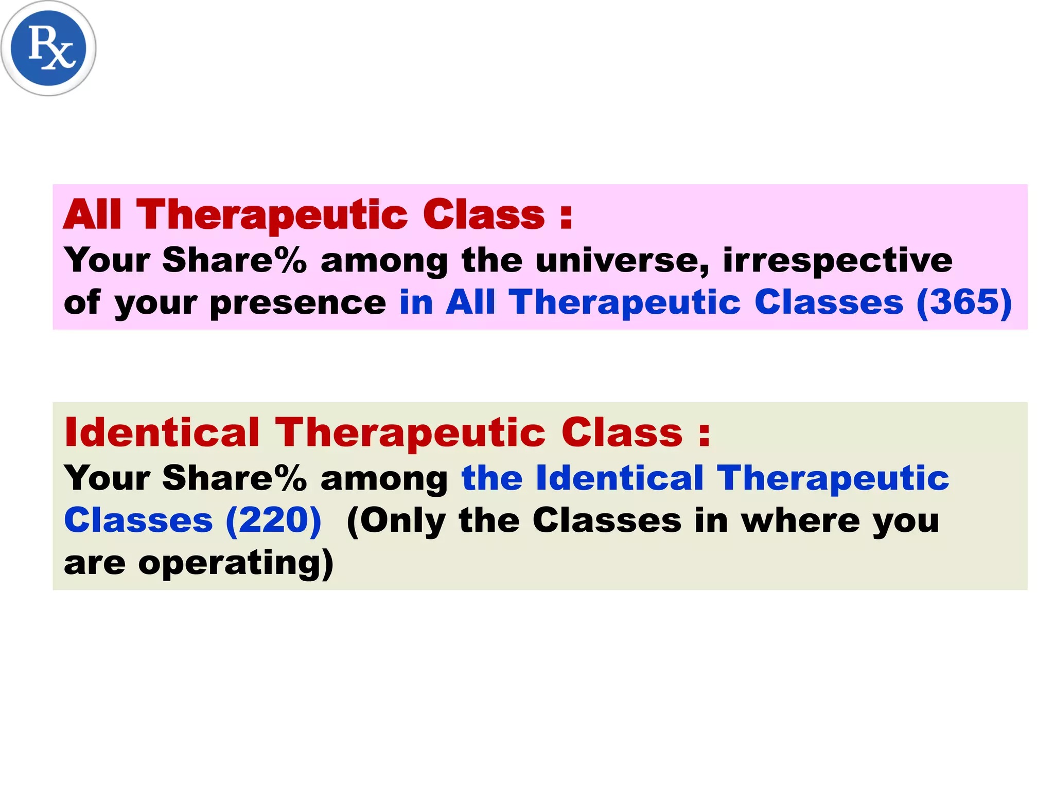 All Therapeutic Class :
Your Share% among the universe, irrespective
of your presence in All Therapeutic Classes (365)
Identical Therapeutic Class :
Your Share% among the Identical Therapeutic
Classes (220) (Only the Classes in where you
are operating)
 