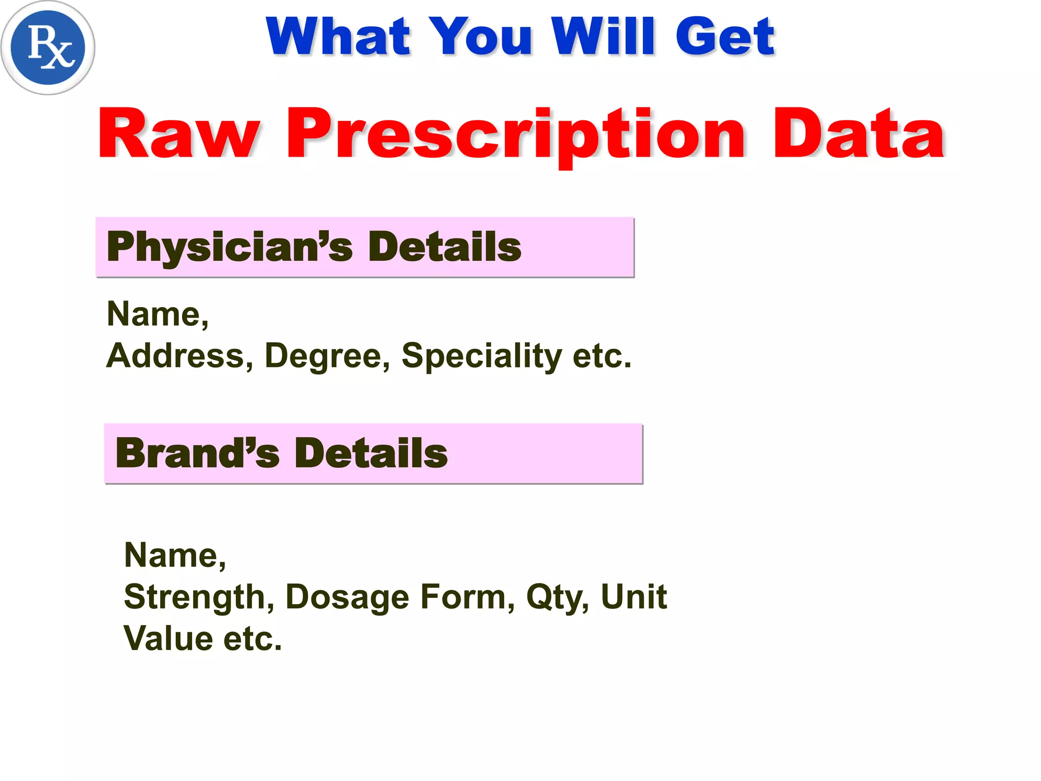 What You Will Get
Name,
Address, Degree, Speciality etc.
Name,
Strength, Dosage Form, Qty, Unit
Value etc.
Physician’s Details
Brand’s Details
Raw Prescription Data
 