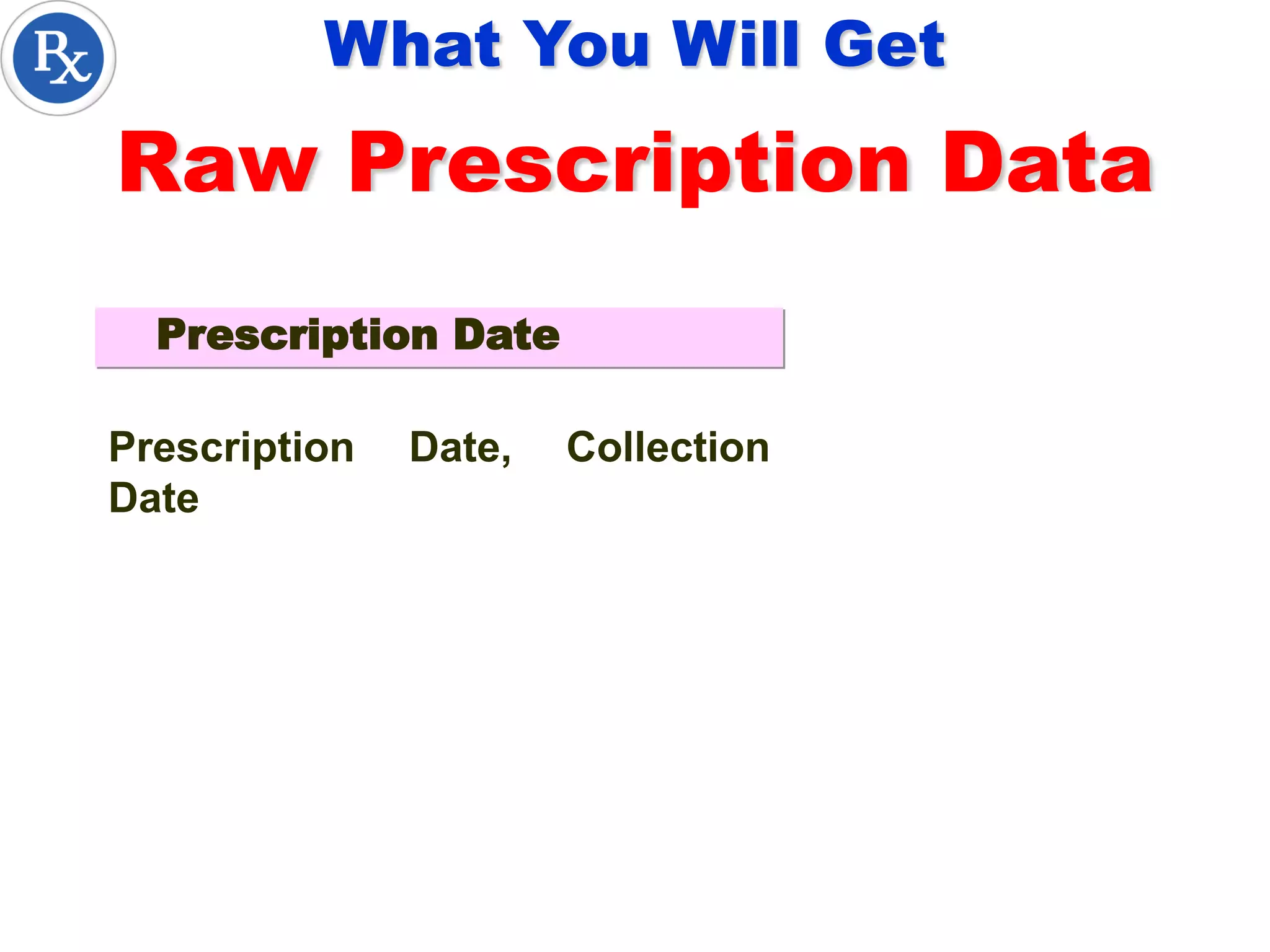 Prescription Date, Collection
Date
Prescription Date
What You Will Get
Raw Prescription Data
 