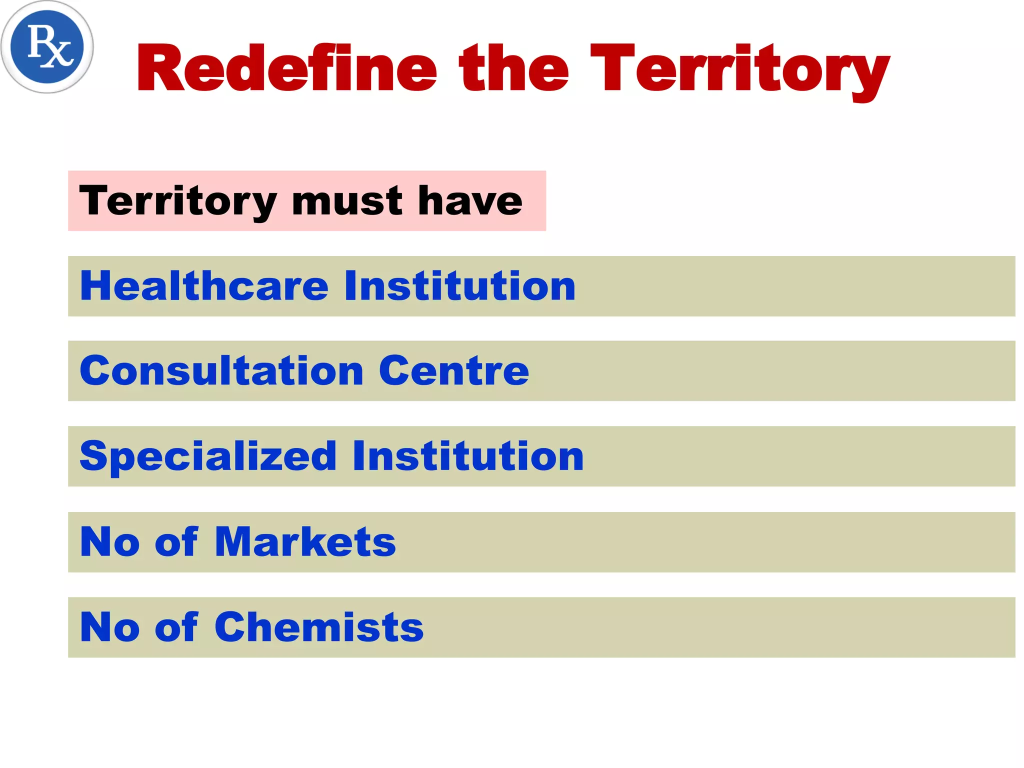Territory must have
Healthcare Institution
Redefine the Territory
Consultation Centre
Specialized Institution
No of Markets
No of Chemists
 