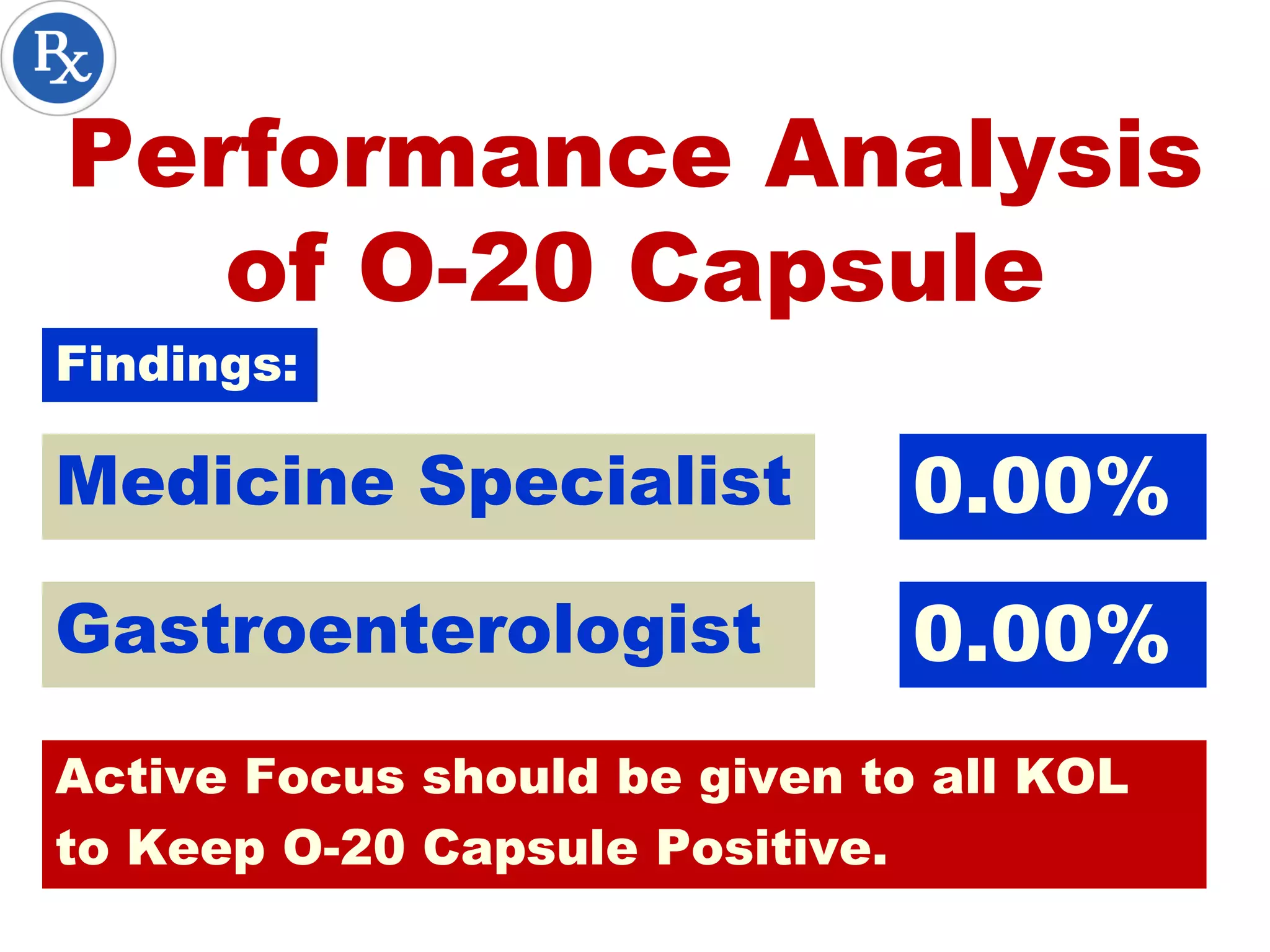 Findings:
Performance Analysis
of O-20 Capsule
Medicine Specialist 0.00%
Gastroenterologist 0.00%
Active Focus should be given to all KOL
to Keep O-20 Capsule Positive.
 