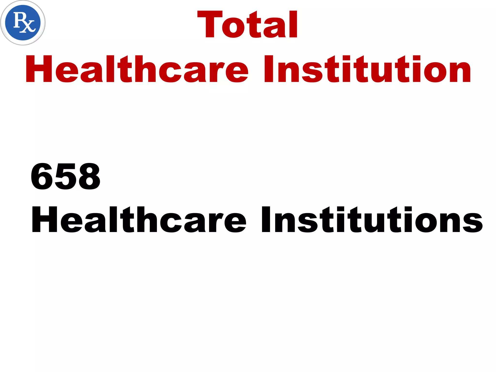 Total
Healthcare Institution
658
Healthcare Institutions
 