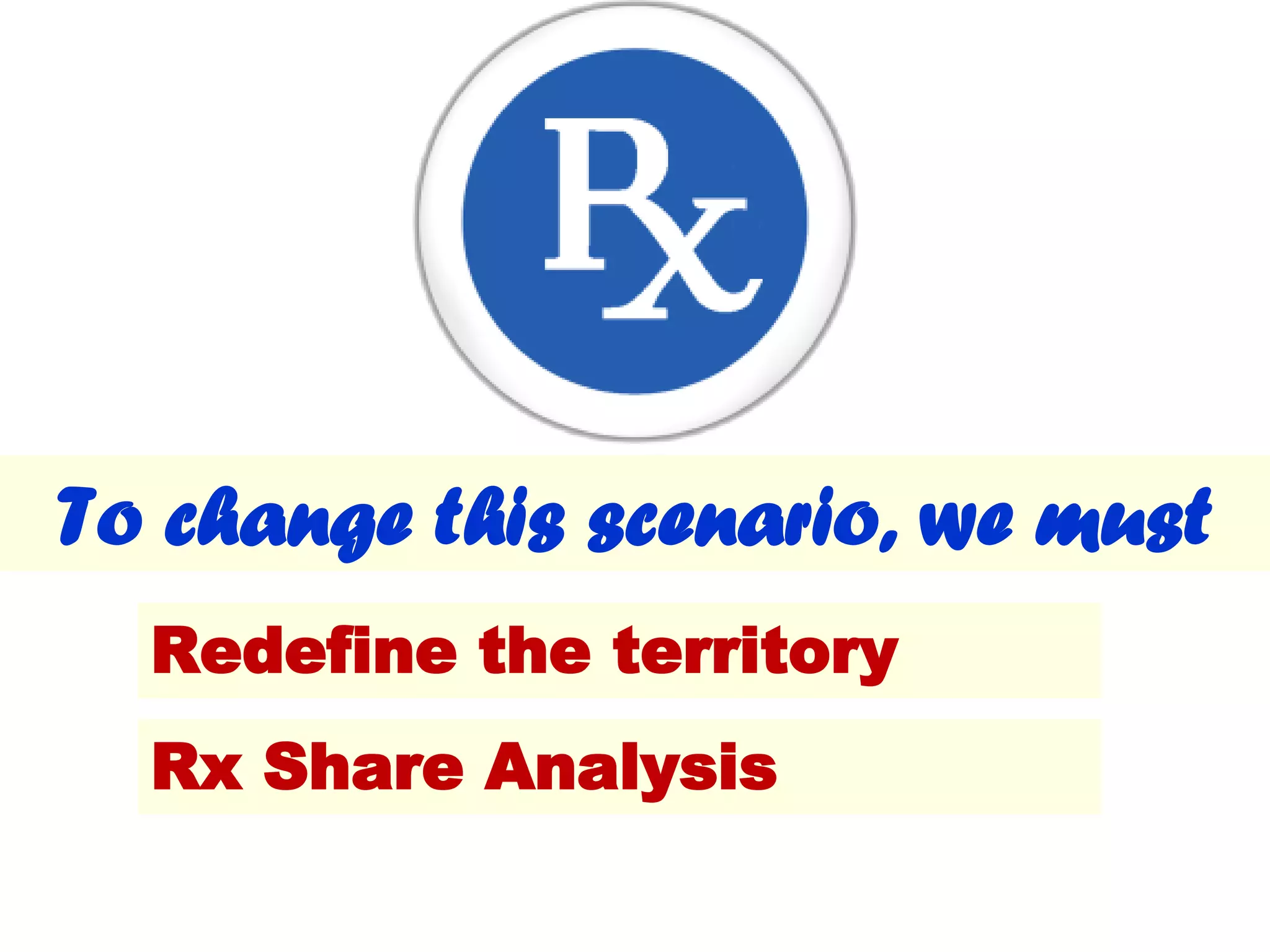 Redefine the territory
To change this scenario, we must
Rx Share Analysis
 