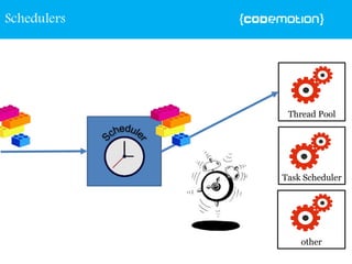 Thread Pool
Task Scheduler
other
Schedulers
 