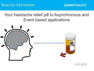 Your headache relief pill to Asynchronous and
Event based applications
Async
Push
Triggers
Events
Reactive Extensions
 