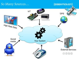 Social
media
IoT
GPS
External Services
Your System
So Many Sources…
 