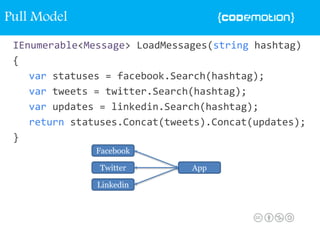 IEnumerable<Message> LoadMessages(string hashtag)
{
var statuses = facebook.Search(hashtag);
var tweets = twitter.Search(hashtag);
var updates = linkedin.Search(hashtag);
return statuses.Concat(tweets).Concat(updates);
}
Twitter App
Linkedin
Facebook
Pull Model
 
