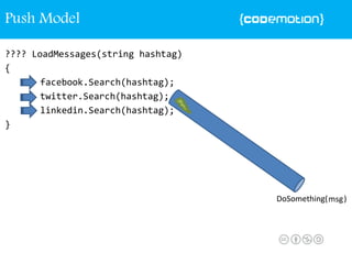 ???? LoadMessages(string hashtag)
{
facebook.Search(hashtag);
twitter.Search(hashtag);
linkedin.Search(hashtag);
}
DoSomething( )msg
Push Model
 
