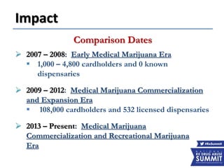 Impact
Comparison Dates
 2007 – 2008: Early Medical Marijuana Era
 1,000 – 4,800 cardholders and 0 known
dispensaries
 2009 – 2012: Medical Marijuana Commercialization
and Expansion Era
 108,000 cardholders and 532 licensed dispensaries
 2013 – Present: Medical Marijuana
Commercialization and Recreational Marijuana
Era
 