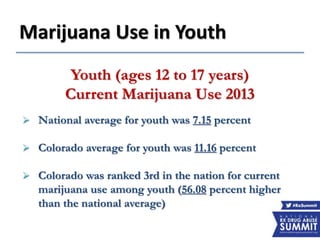 Marijuana Use in Youth
Youth (ages 12 to 17 years)
Current Marijuana Use 2013
 National average for youth was 7.15 percent
 Colorado average for youth was 11.16 percent
 Colorado was ranked 3rd in the nation for current
marijuana use among youth (56.08 percent higher
than the national average)
 