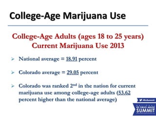 College-Age Marijuana Use
College-Age Adults (ages 18 to 25 years)
Current Marijuana Use 2013
 National average = 18.91 percent
 Colorado average = 29.05 percent
 Colorado was ranked 2nd in the nation for current
marijuana use among college-age adults (53.62
percent higher than the national average)
 