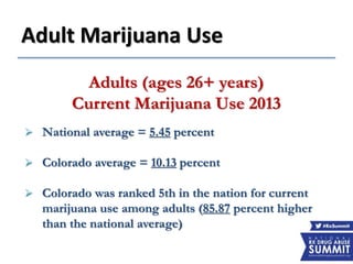 Adult Marijuana Use
Adults (ages 26+ years)
Current Marijuana Use 2013
 National average = 5.45 percent
 Colorado average = 10.13 percent
 Colorado was ranked 5th in the nation for current
marijuana use among adults (85.87 percent higher
than the national average)
 