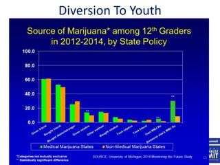 Diversion To Youth
15
 
