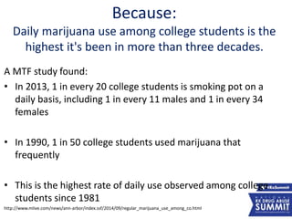 Because:
Daily marijuana use among college students is the
highest it's been in more than three decades.
A MTF study found:
• In 2013, 1 in every 20 college students is smoking pot on a
daily basis, including 1 in every 11 males and 1 in every 34
females
• In 1990, 1 in 50 college students used marijuana that
frequently
• This is the highest rate of daily use observed among college
students since 1981
http://www.mlive.com/news/ann-arbor/index.ssf/2014/09/regular_marijuana_use_among_co.html 43
 